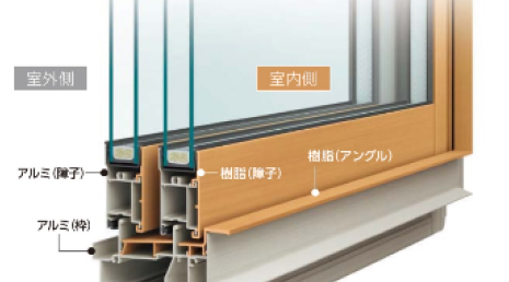 アルミ樹脂複合窓